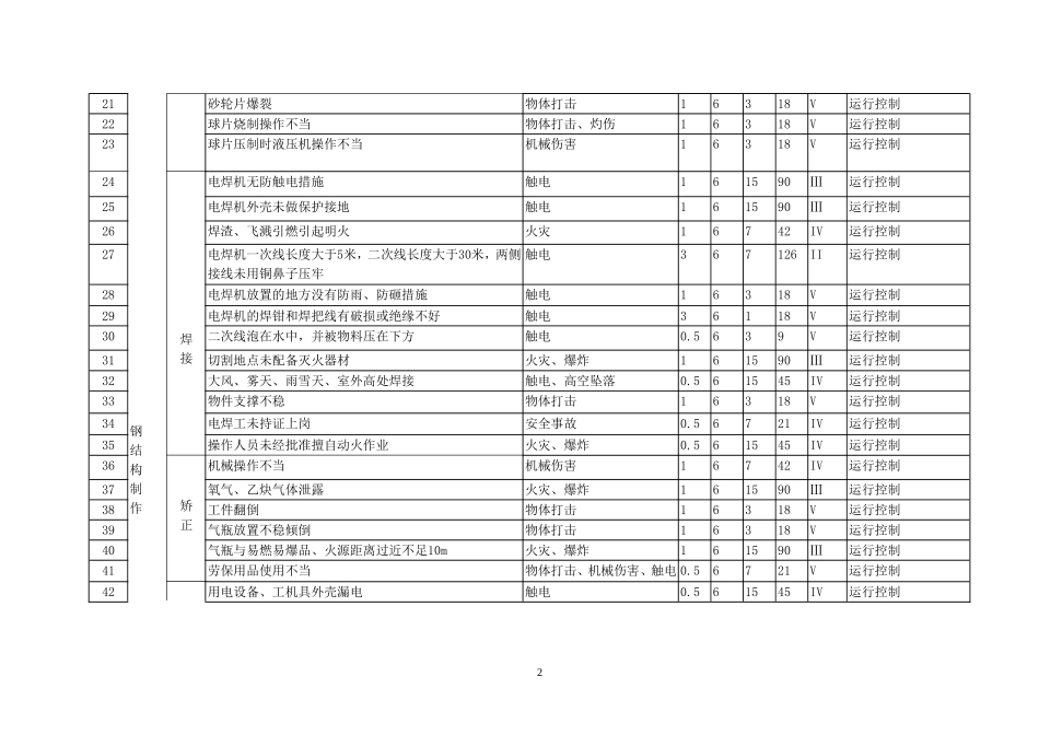 在建钢结构工程危险源辨识评价_第2页