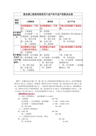 在建工程领用物资用于动产和不动产的账务处理