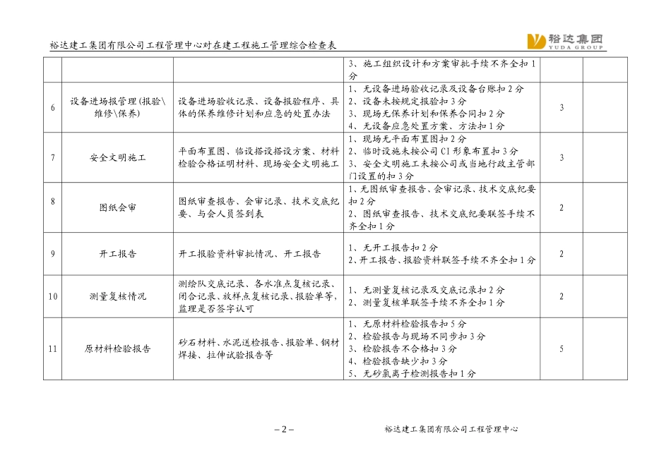 在建工程项目施工管理综合检查表_第2页