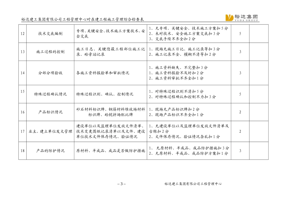 在建工程项目施工管理综合检查表_第3页