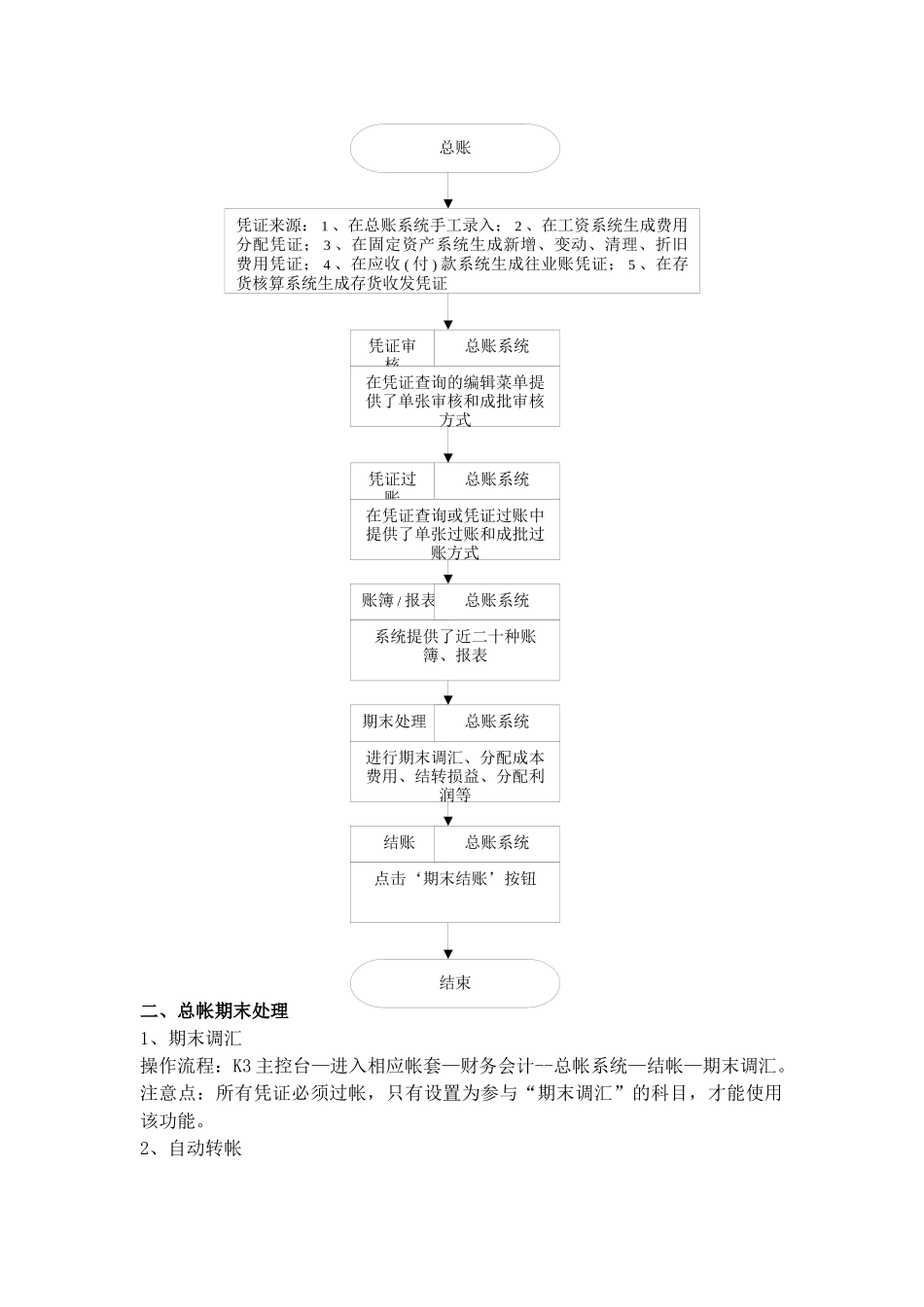 在金蝶K3下完成日常业务和月末处理的操作流程_第2页