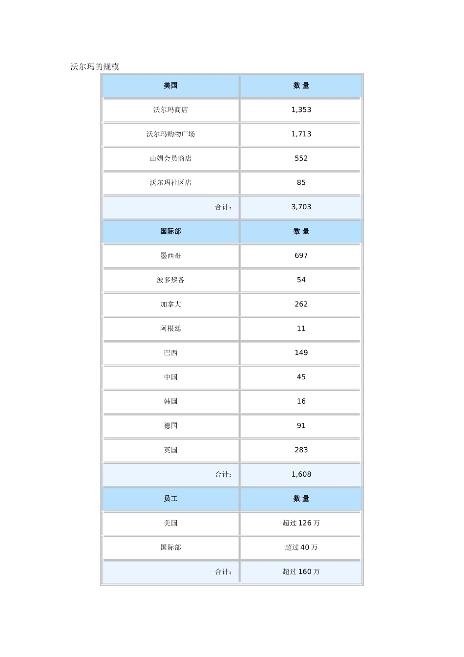 在经济全球化的今天沃尔玛已经冲入了这股浪潮中_第3页