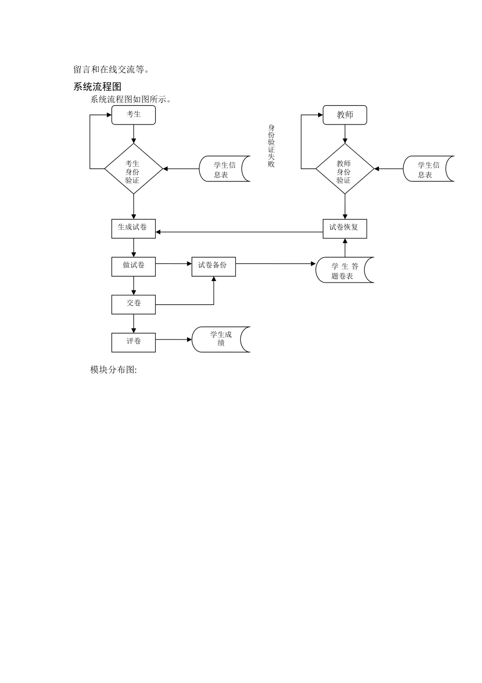 在线答题系统需求分析_第2页