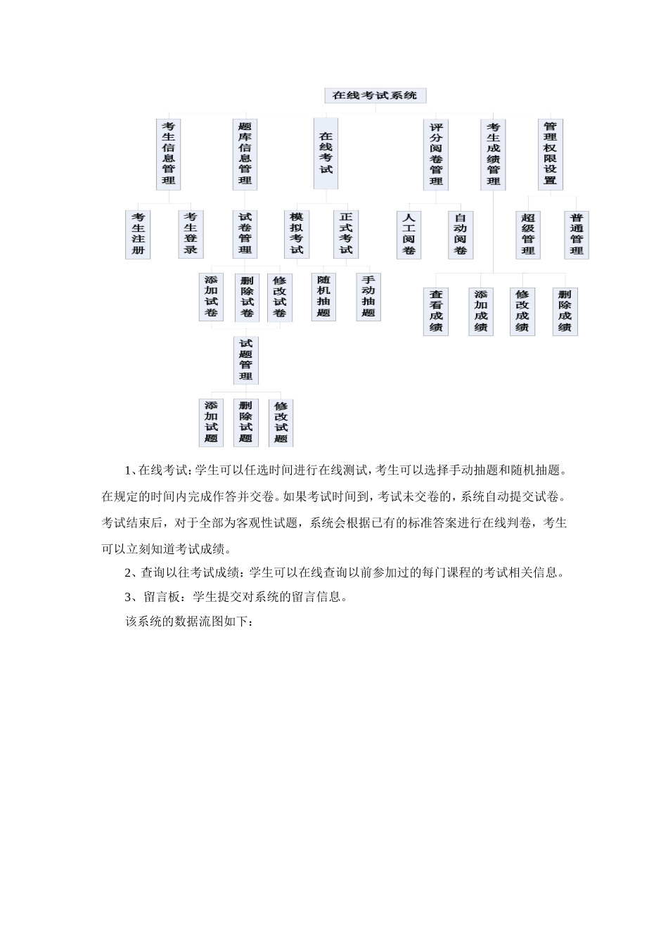 在线答题系统需求分析_第3页