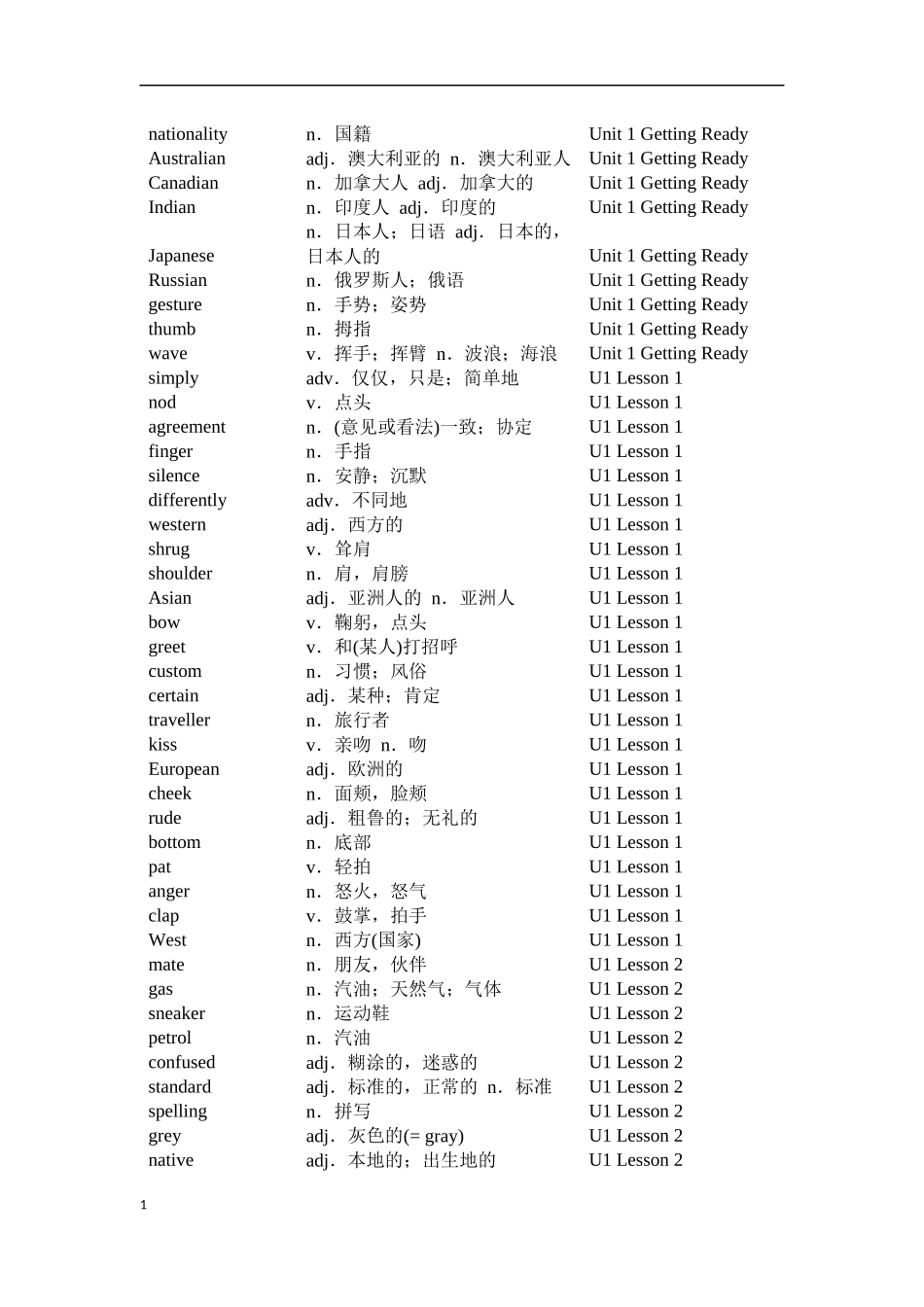 北师大版九年级单词汇总_第1页