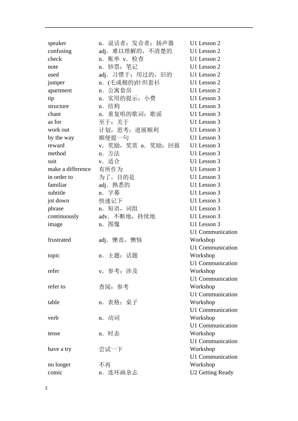 北师大版九年级单词汇总_第2页