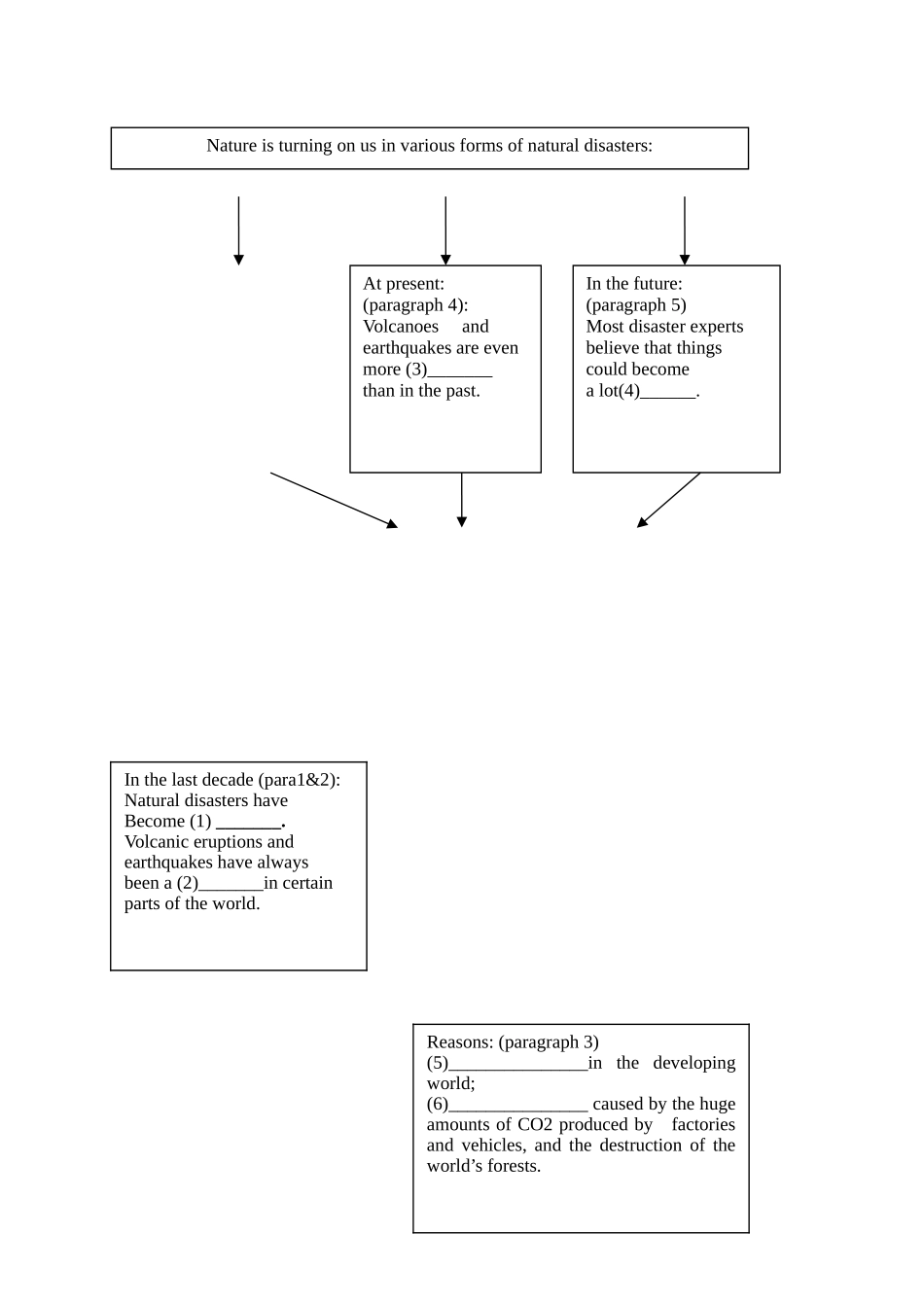 北师大版模块8-Unit-22--Lesson-3-Natural-Disasters的教案_第3页