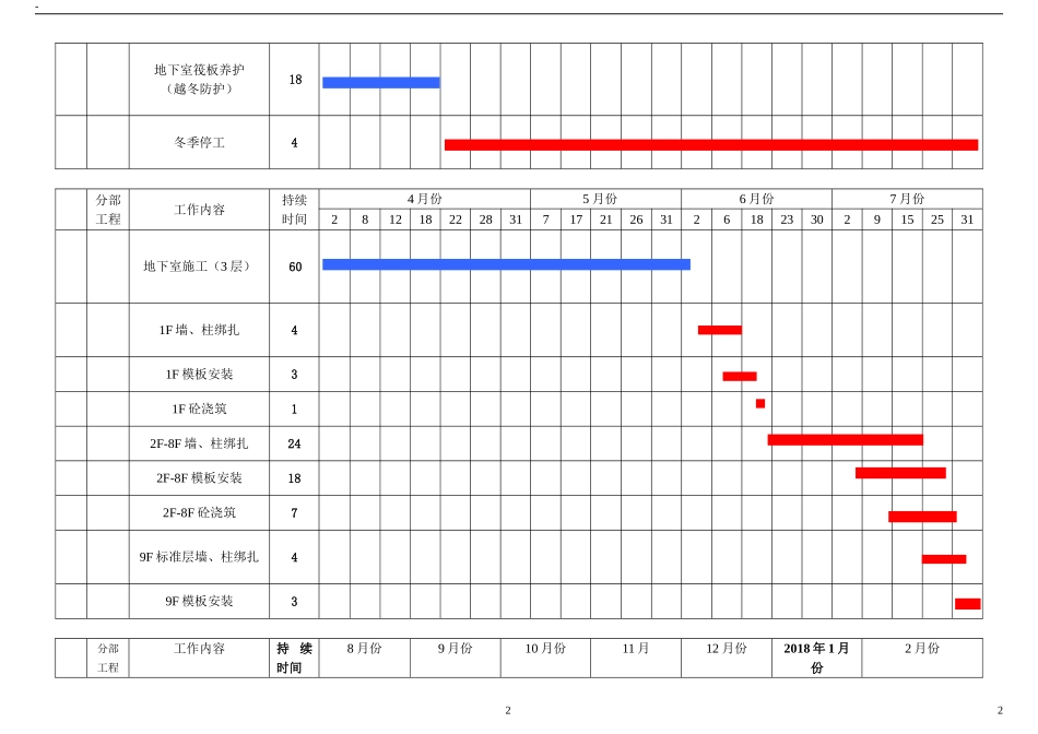 北行商场2016施工总进度计划横道图_第2页