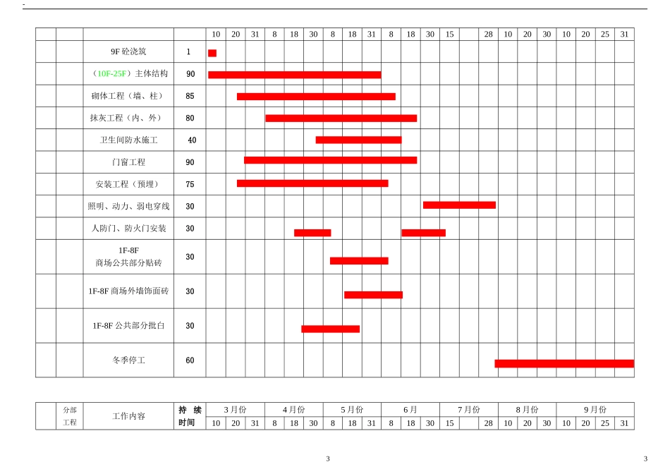 北行商场2016施工总进度计划横道图_第3页
