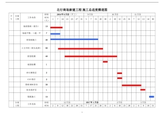 北行商场2016施工总进度计划横道图