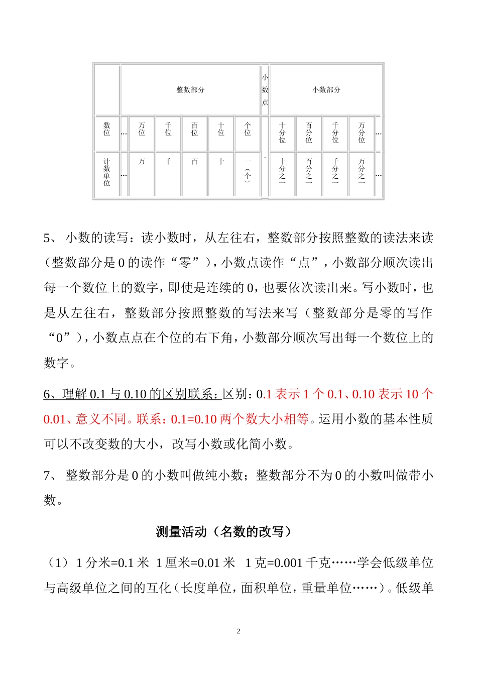 北师大版四年级数学下册知识点概括(学生打印版)[1]_第2页