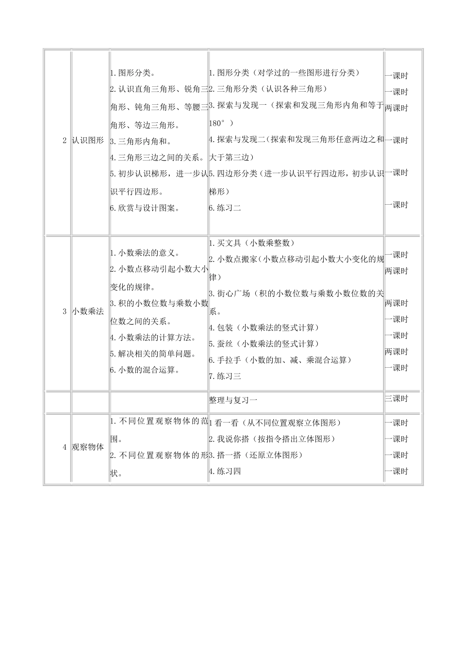 北师大版四年级下册课程纲要_第3页