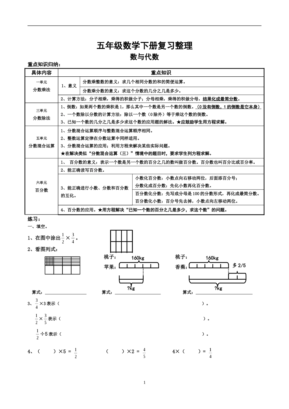 北师大版五年级下册数学各大板块总复习整理_第1页