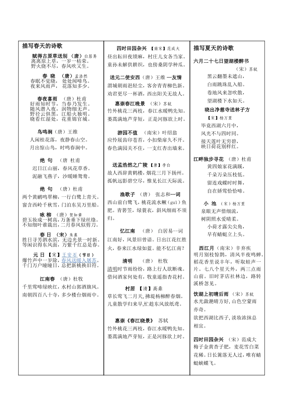 北师大版小学古诗分类复习(原创)_第1页