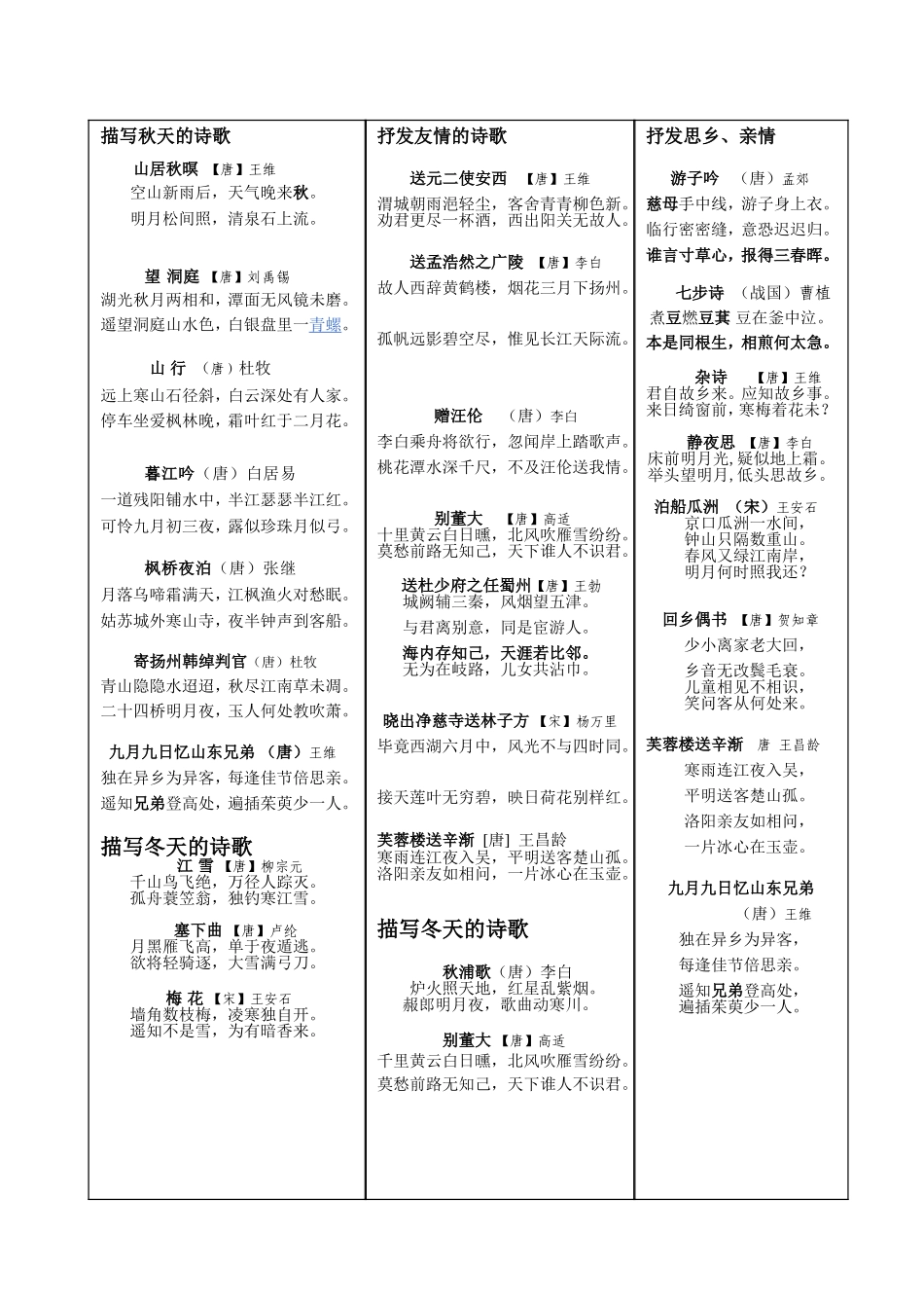 北师大版小学古诗分类复习(原创)_第2页