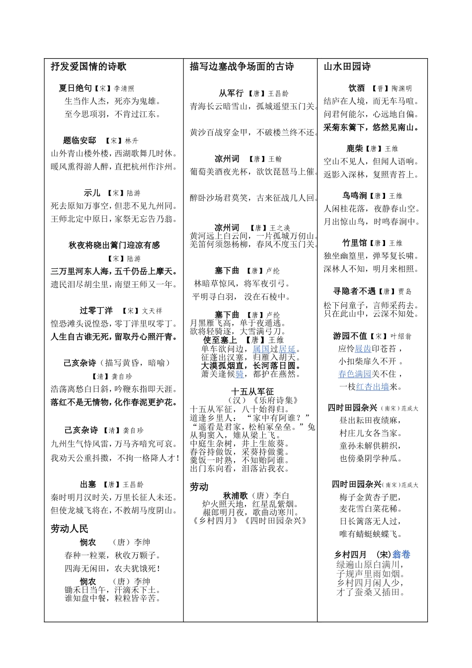 北师大版小学古诗分类复习(原创)_第3页
