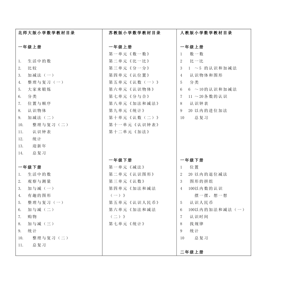 北师大版小学数学教材目录_第1页