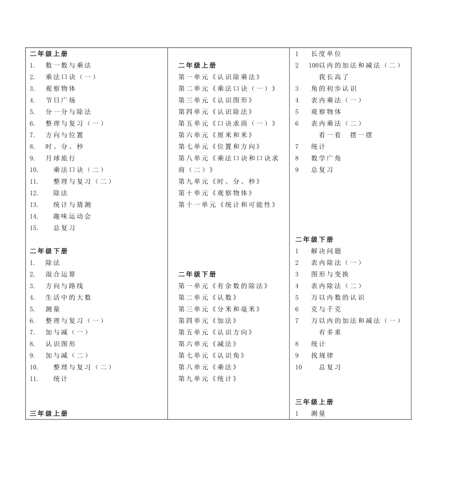 北师大版小学数学教材目录_第2页