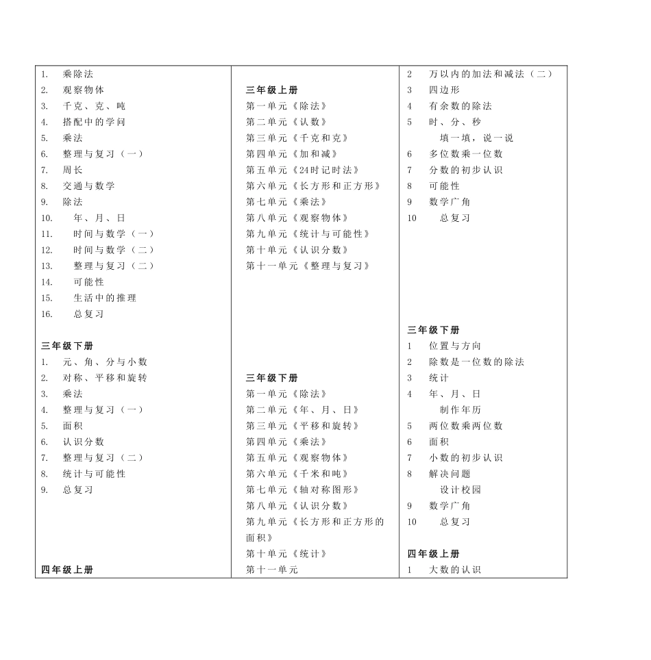 北师大版小学数学教材目录_第3页