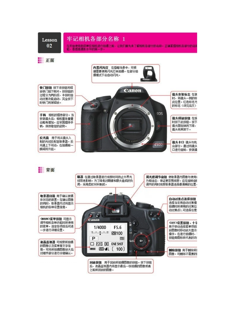 单反相机摄影知识-图文_第2页