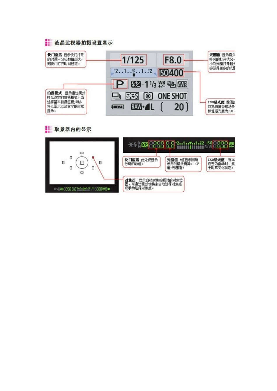 单反相机摄影知识-图文_第3页