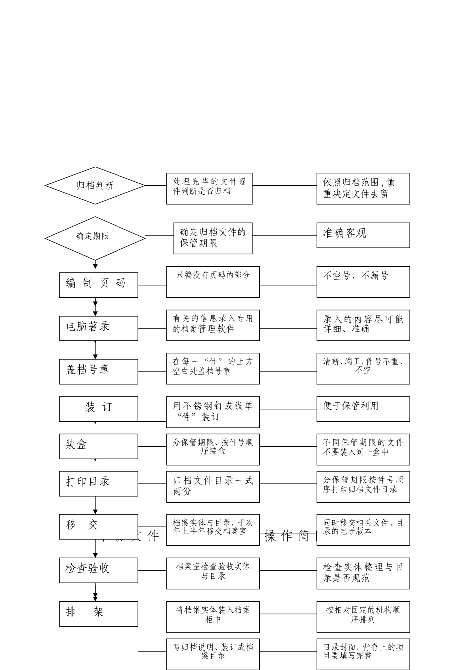 单份文件归档整理工作流程_第2页