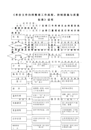 单份文件归档整理工作流程