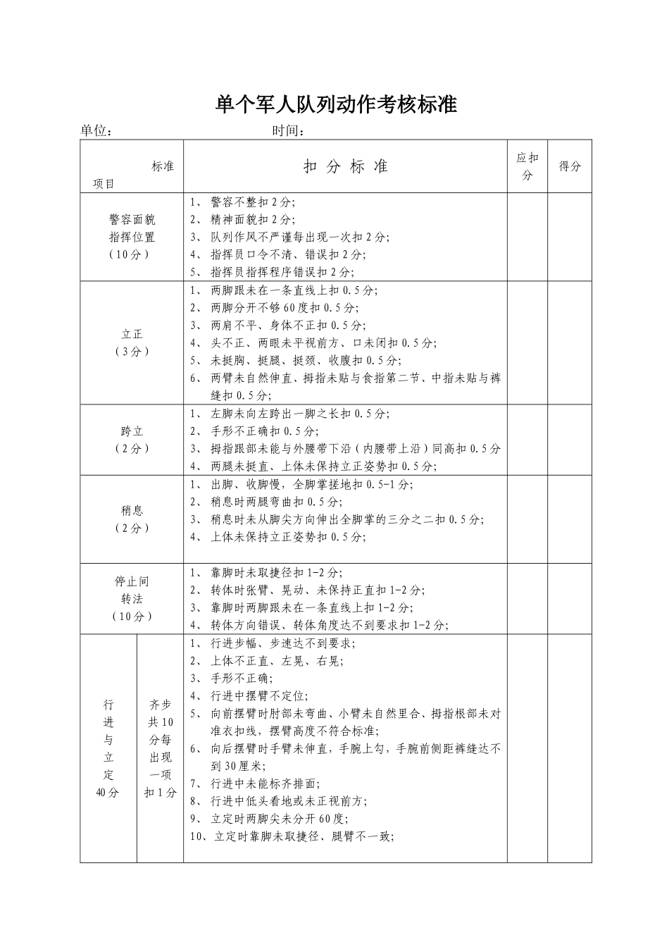 单个军人徒手队列动作考核标准_第1页