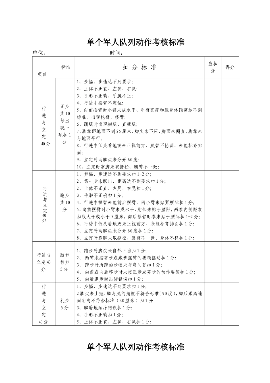 单个军人徒手队列动作考核标准_第2页