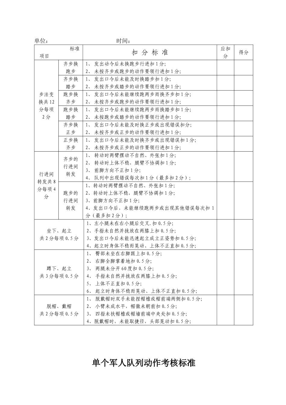 单个军人徒手队列动作考核标准_第3页