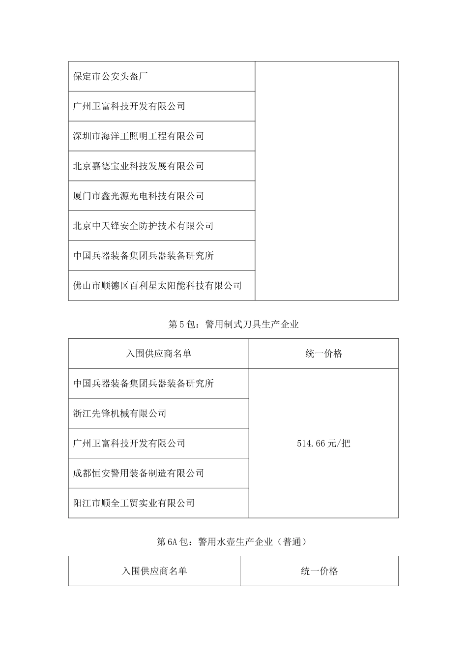 单警装备入围企业及价格_第3页