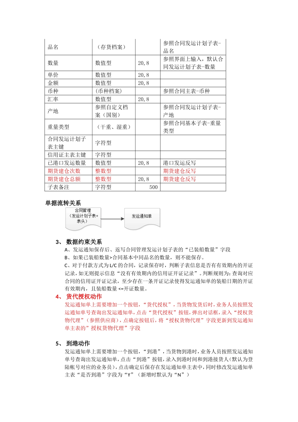 单据开发规则3.0_第3页