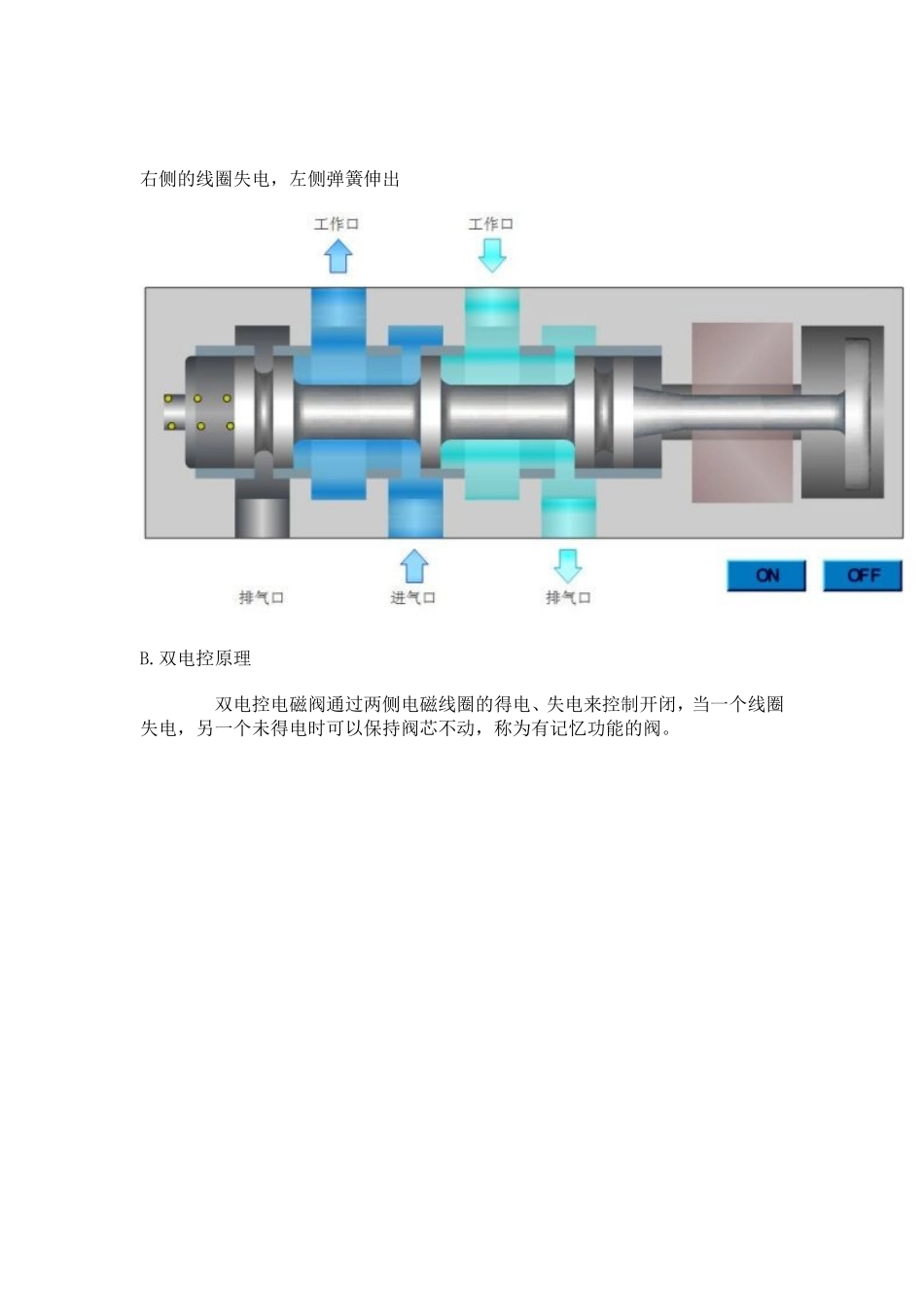 单控电磁阀和双控电磁阀的工作原理_第3页