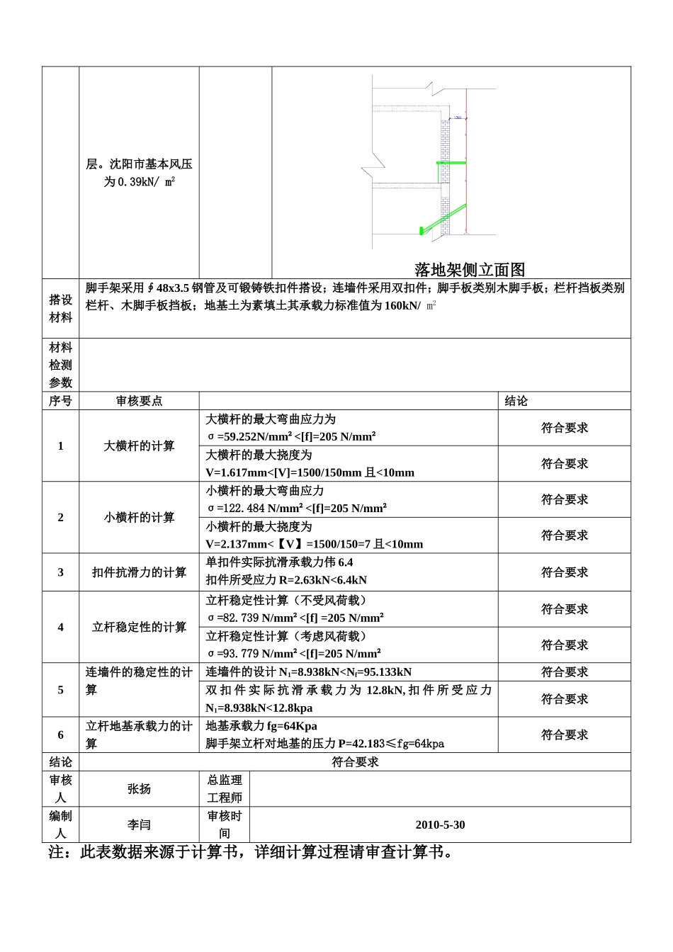 单排脚手架施工方案11_第2页