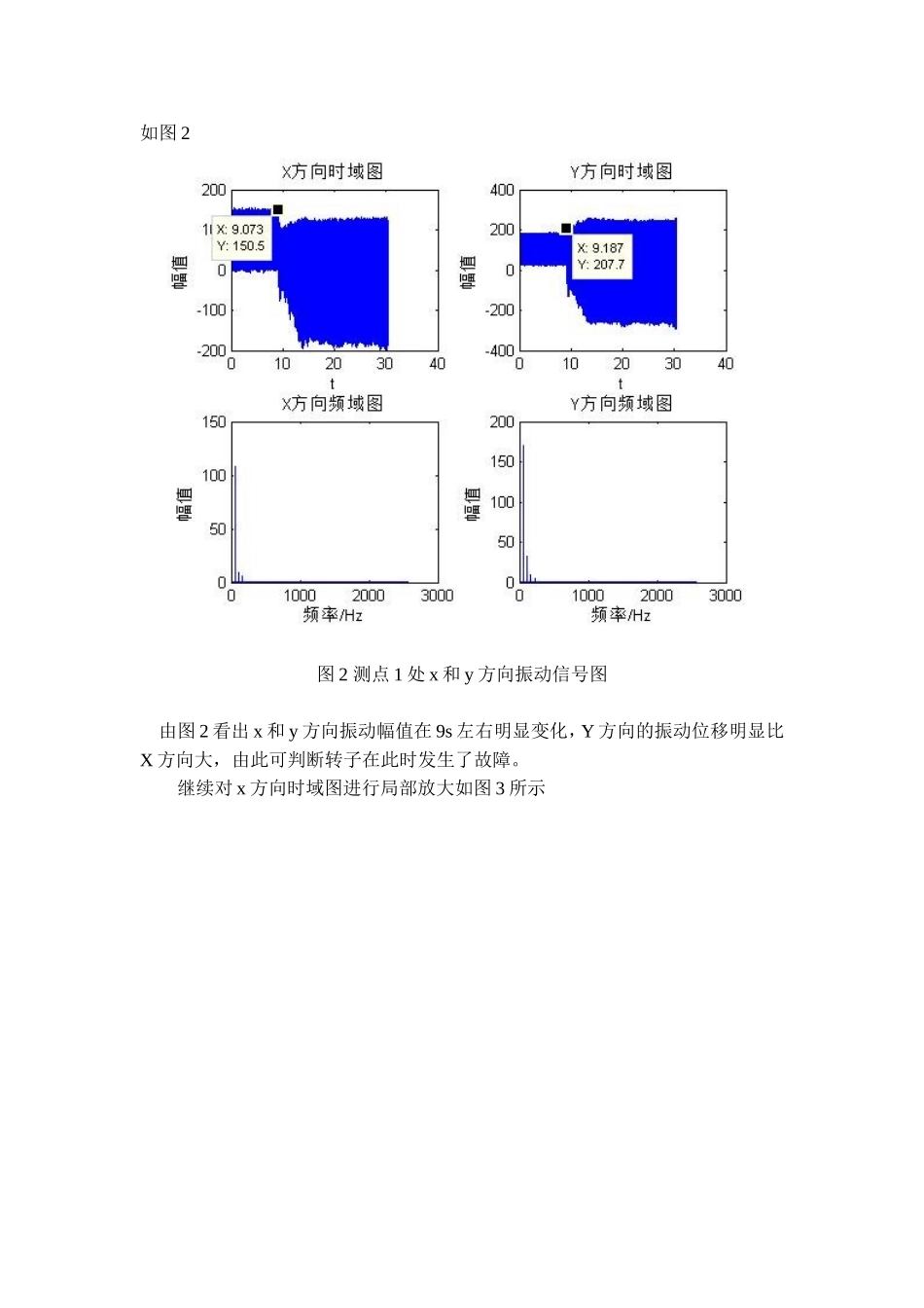 单盘转子故障诊断报告(附MATLAB程序)_第3页