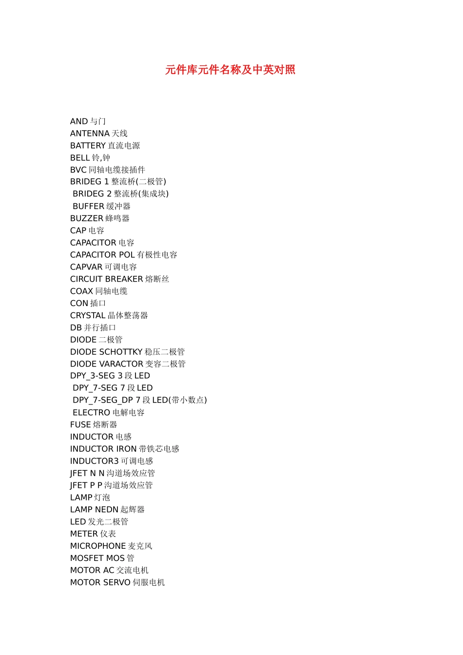 单片机proteus元件库元件名称_第1页