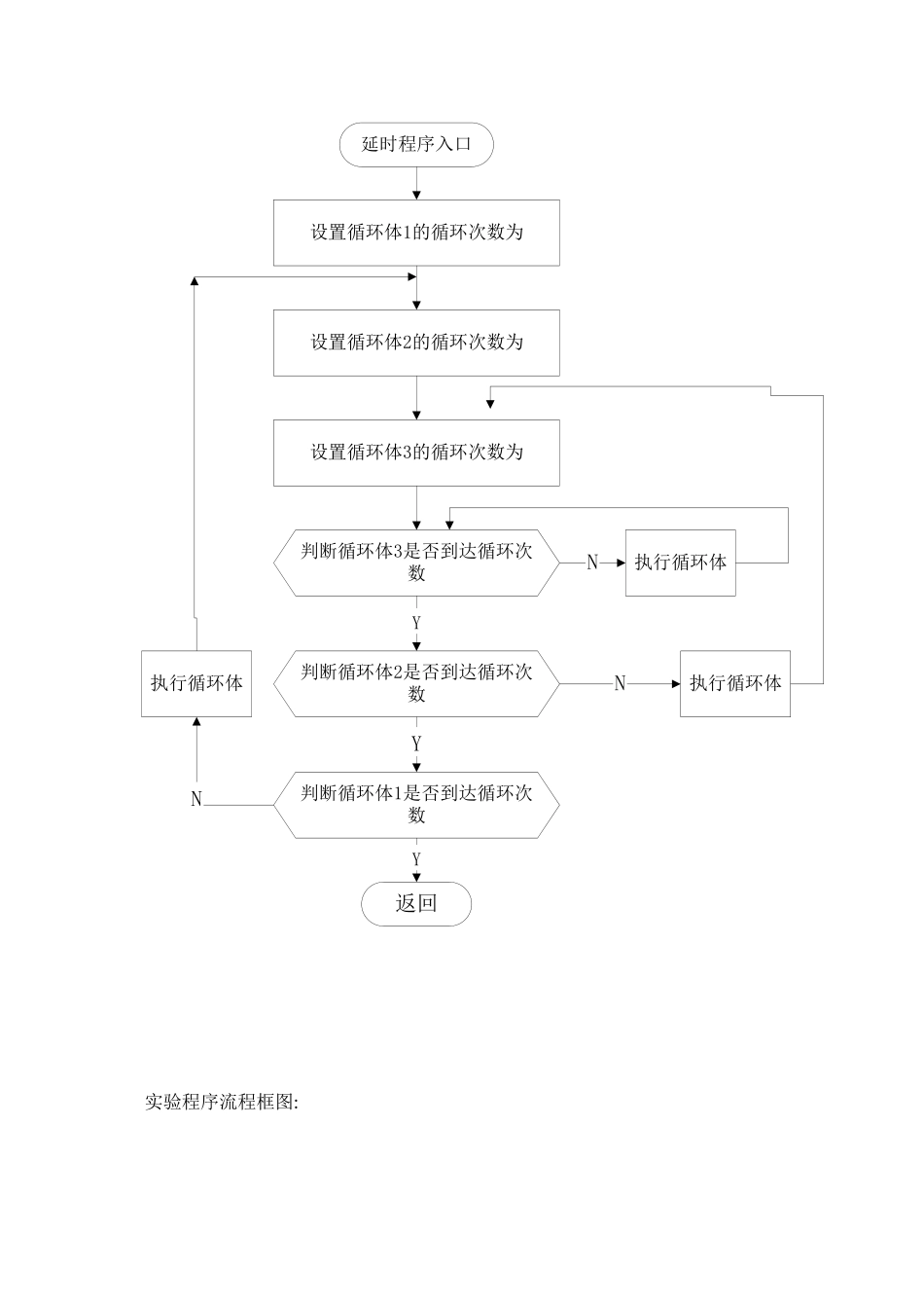 单片机并行IO口的应用实验_第2页