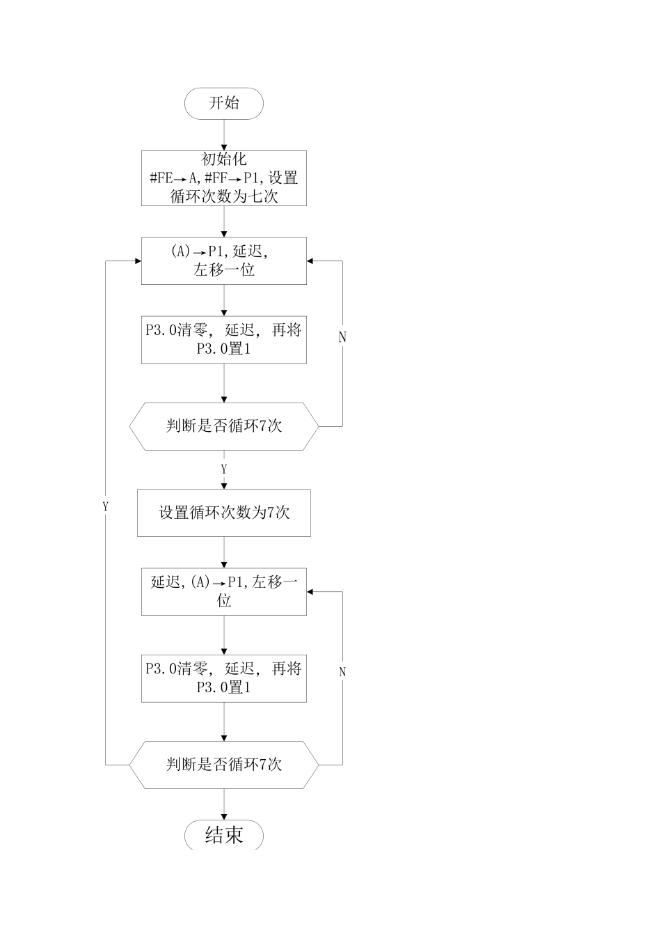 单片机并行IO口的应用实验_第3页