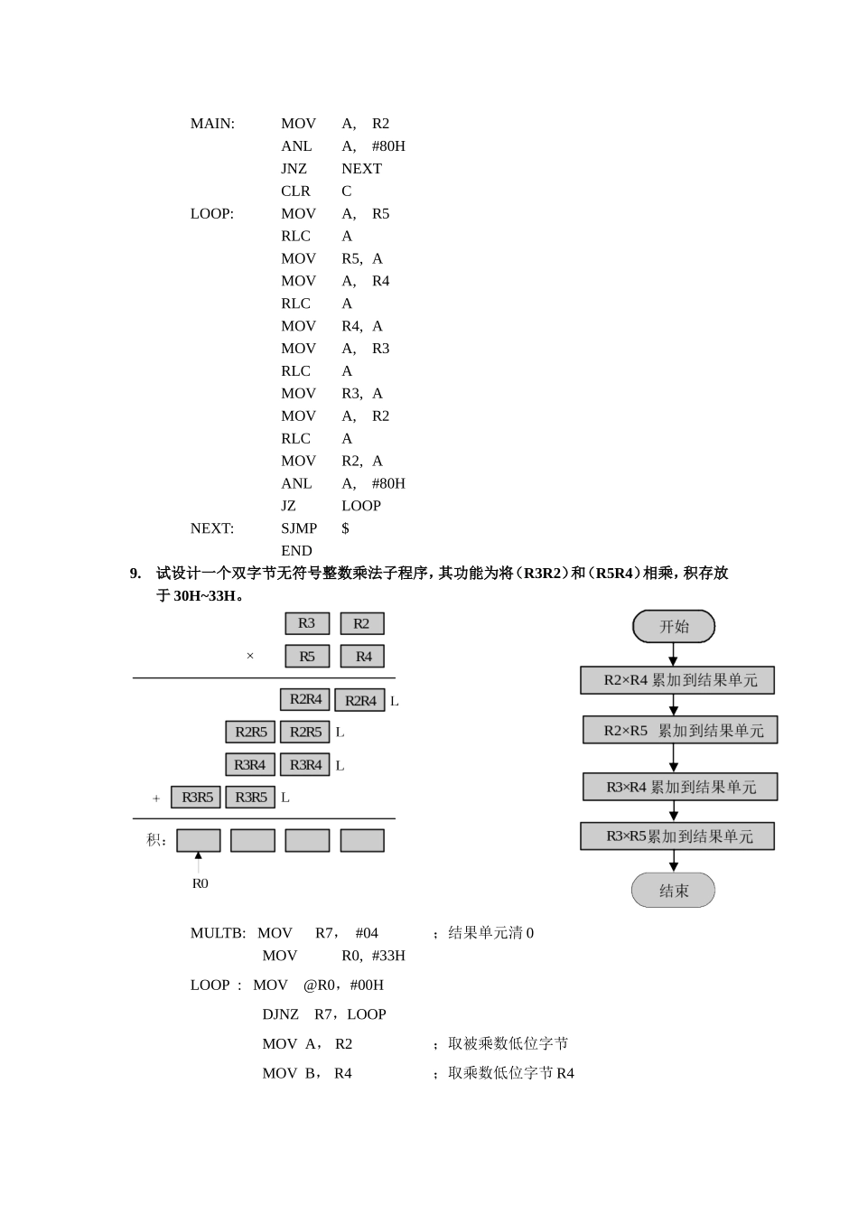 单片机第五章作业答案_第2页