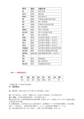 单片机各寄存器汇总