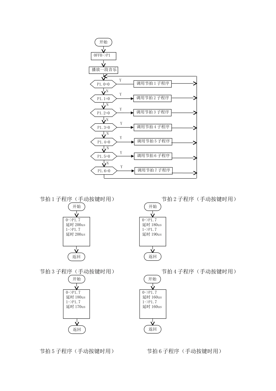 单片机简易电子琴课程设计_第3页