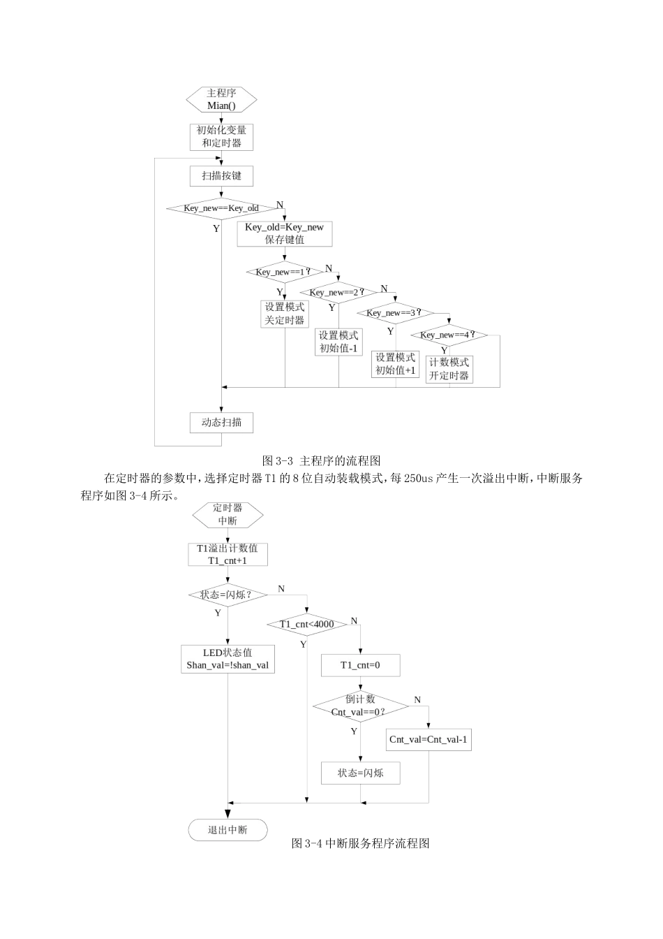 单片机开发工程案例分析与解析_第3页