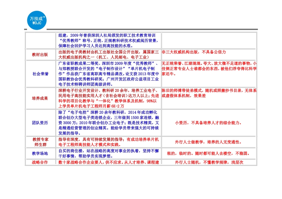单片机开发培训报名_第2页