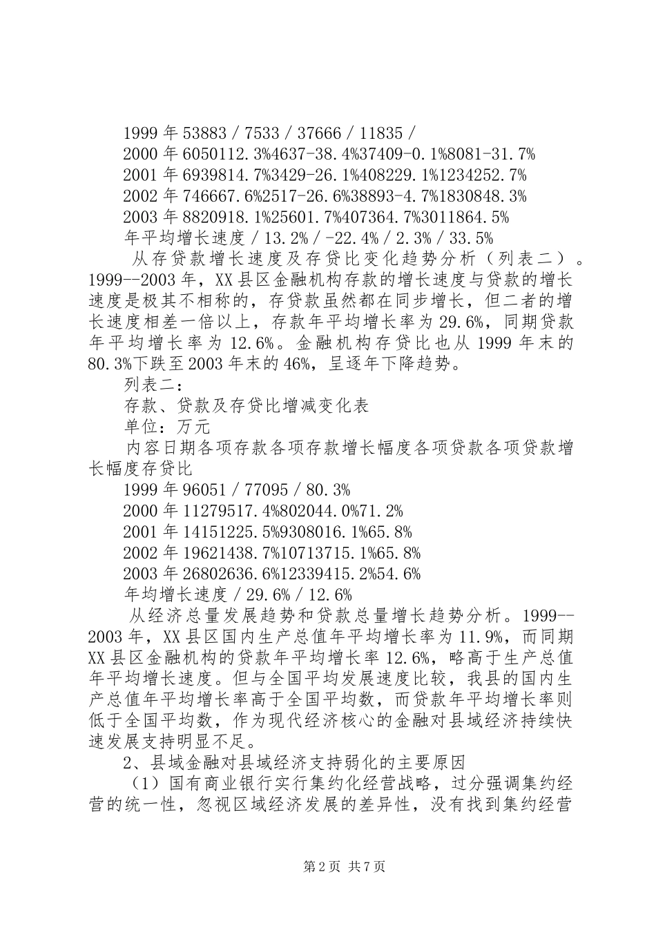 2024年欠发达地区农村金融现状分析_第2页