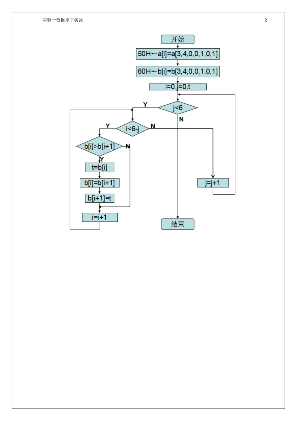 单片机实验-数据排序实验模板_第3页