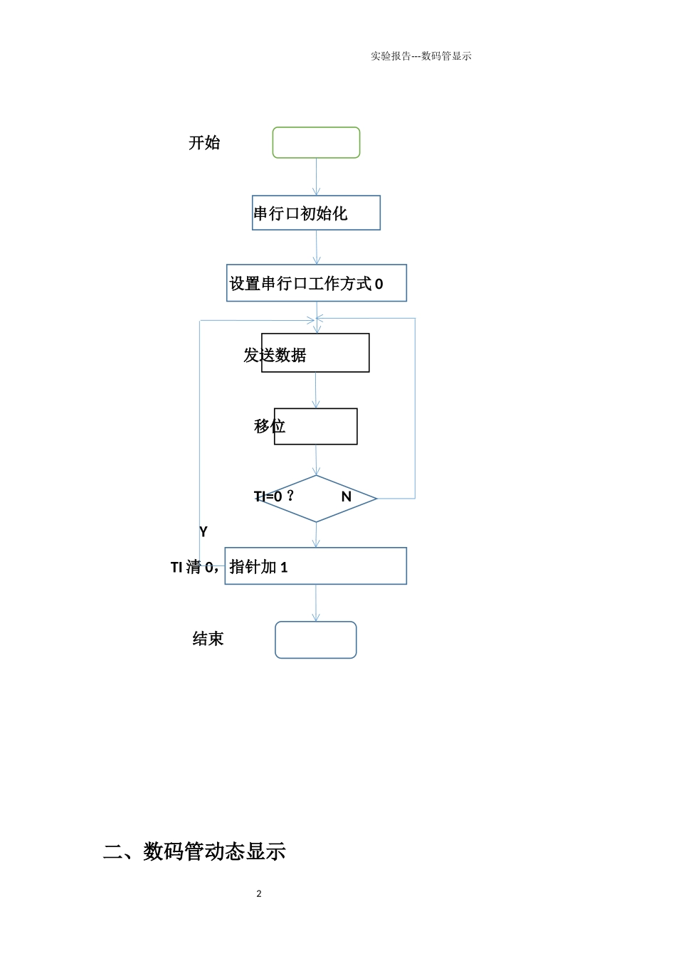 单片机实验——数码管显示_第2页