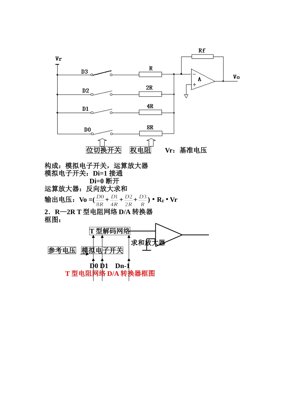 单片机--数模转换_第2页