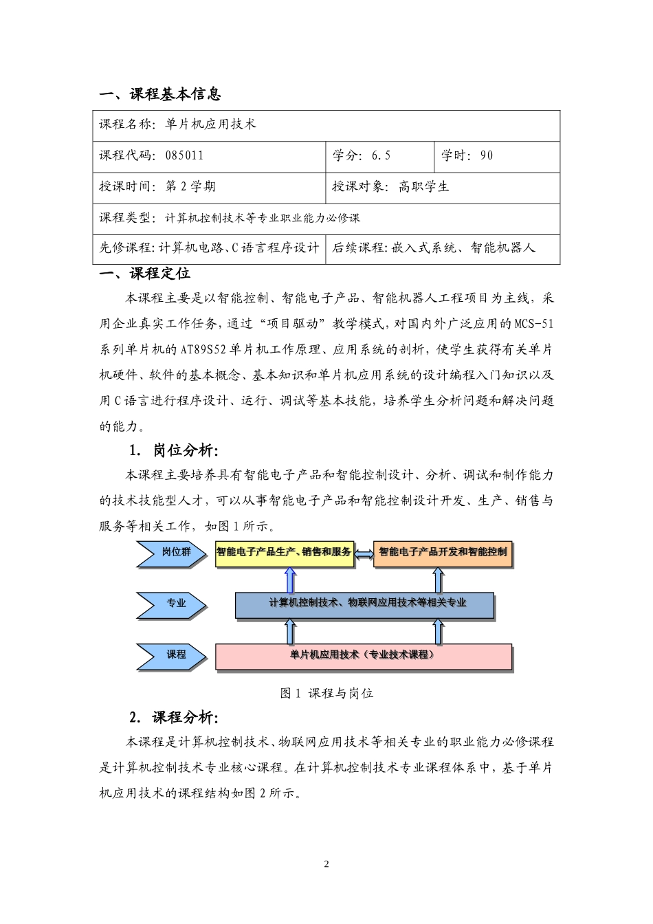 单片机应用技术课程整体教学设计_第2页