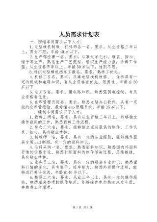 2024年人员需求计划表