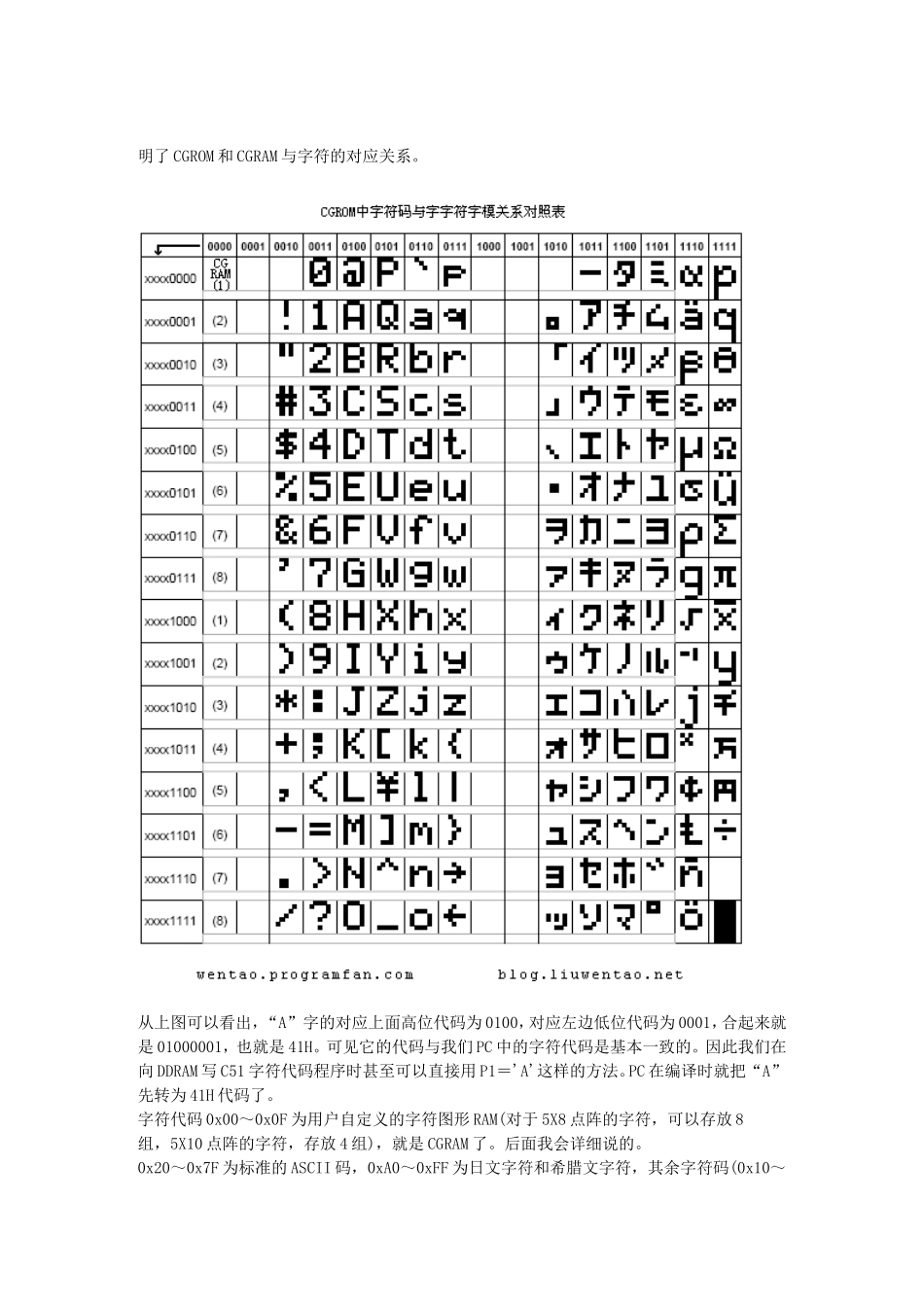 单片机之LCD显示原理_第3页